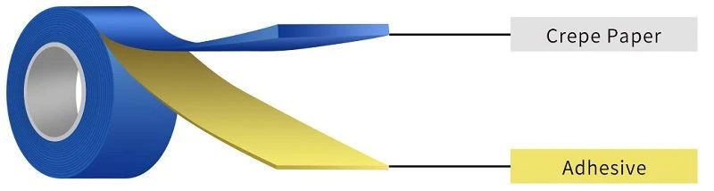 Masking Tape For Wall Painting