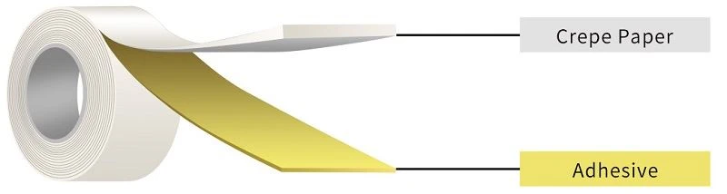 Jumbo roll masking tape